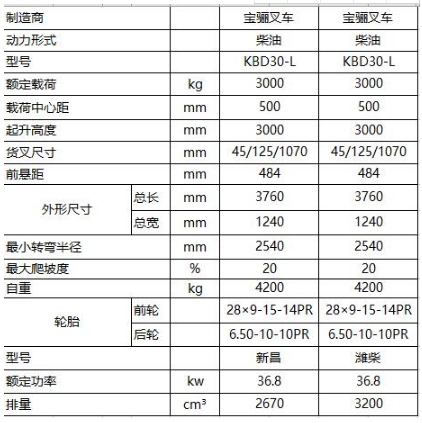 煙臺叉車